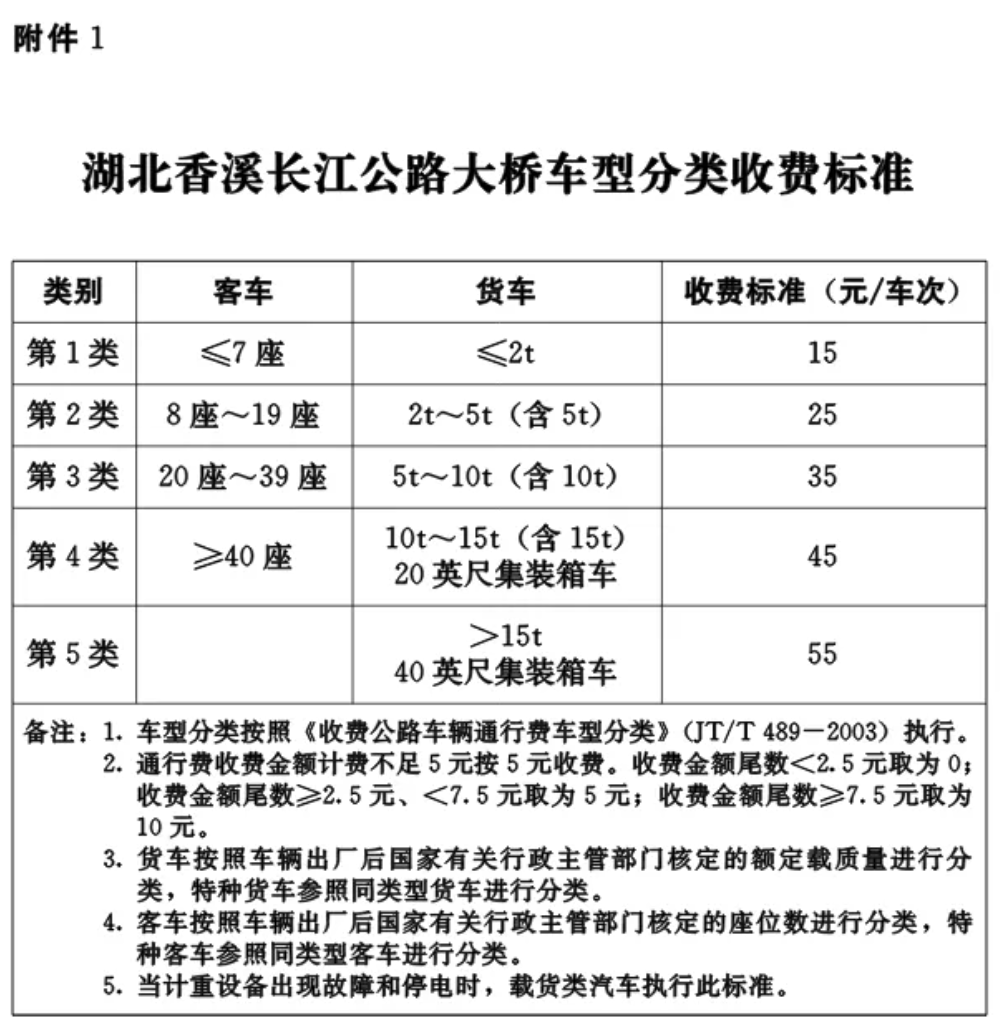 香溪长江公路大桥车型分类收费标准.png