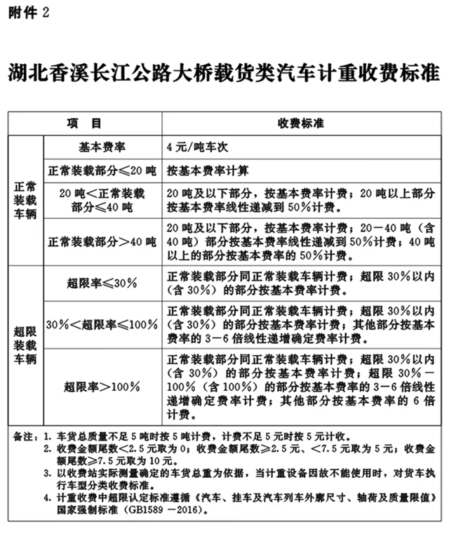 香溪长江公路大桥载货类汽车计重收费标准.png